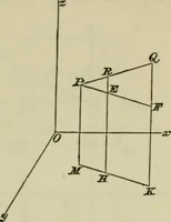 An illustration from An elementary treatise on solid geometry (1886)