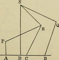 An illustration from An elementary treatise on solid geometry (1886)