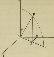 An illustration from An elementary treatise on solid geometry (1886)
