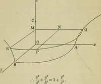 An illustration from An elementary treatise on solid geometry (1886)