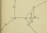 An illustration from An elementary treatise on solid geometry (1886)