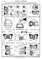 An illustration from Electrical Experimenter 1918-07 (1918)