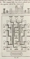 Picture 9 of 11 from Electrical appliances of the present day; being a report on the Paris Electrical Exhibition of 1881 (1884), leaf 220