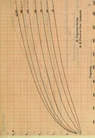An illustration from Electrical constants of steel conductors for transmission lines (1913)