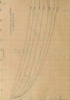 Picture 21 of 29 from Electrical constants of steel conductors for transmission lines (1913), leaf 101