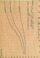 Picture 22 of 29 from Electrical constants of steel conductors for transmission lines (1913), leaf 102