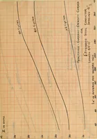 An illustration from Electrical constants of steel conductors for transmission lines (1913)