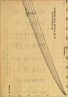 An illustration from Electrical constants of steel conductors for transmission lines (1913)