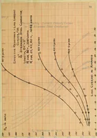 An illustration from Electrical constants of steel conductors for transmission lines (1913)