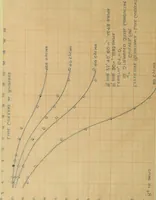 Picture 26 of 29 from Electrical constants of steel conductors for transmission lines (1913), leaf 119