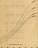 Picture 27 of 29 from Electrical constants of steel conductors for transmission lines (1913), leaf 120