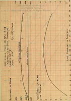 Picture 28 of 29 from Electrical constants of steel conductors for transmission lines (1913), leaf 124