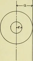 An illustration from Electrical constants of steel conductors for transmission lines (1913)