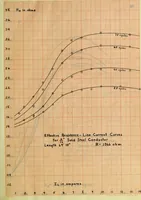 Picture 2 of 29 from Electrical constants of steel conductors for transmission lines (1913), leaf 52