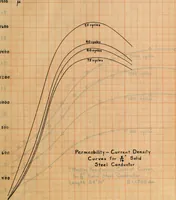 Picture 3 of 29 from Electrical constants of steel conductors for transmission lines (1913), leaf 54