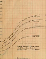 Picture 4 of 29 from Electrical constants of steel conductors for transmission lines (1913), leaf 56