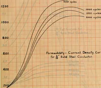 Picture 5 of 29 from Electrical constants of steel conductors for transmission lines (1913), leaf 58
