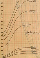 Picture 6 of 29 from Electrical constants of steel conductors for transmission lines (1913), leaf 60