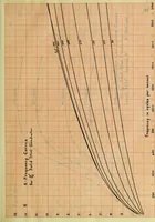 An illustration from Electrical constants of steel conductors for transmission lines (1913)