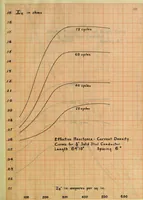 Picture 9 of 29 from Electrical constants of steel conductors for transmission lines (1913), leaf 66