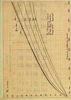 An illustration from Electrical constants of steel conductors for transmission lines (1913)