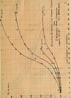 Picture 12 of 29 from Electrical constants of steel conductors for transmission lines (1913), leaf 90