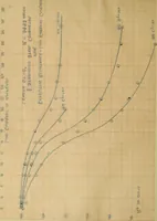 Picture 13 of 29 from Electrical constants of steel conductors for transmission lines (1913), leaf 91