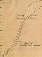 Picture 14 of 29 from Electrical constants of steel conductors for transmission lines (1913), leaf 92