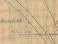 Picture 15 of 29 from Electrical constants of steel conductors for transmission lines (1913), leaf 93