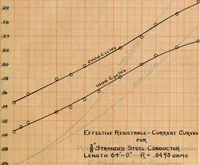 Picture 16 of 29 from Electrical constants of steel conductors for transmission lines (1913), leaf 94