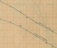 Picture 17 of 29 from Electrical constants of steel conductors for transmission lines (1913), leaf 95