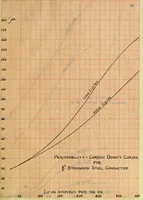 Picture 18 of 29 from Electrical constants of steel conductors for transmission lines (1913), leaf 96