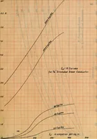 Picture 19 of 29 from Electrical constants of steel conductors for transmission lines (1913), leaf 98