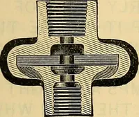 Picture 458 of 462 from Electrical engineer's pocket-book: a hand-book of useful data for electricians and electrical engineers (1901), leaf 1008