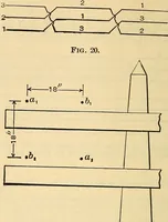 Picture 64 of 462 from Electrical engineer's pocket-book: a hand-book of useful data for electricians and electrical engineers (1901), leaf 133