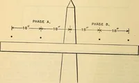 An illustration from Electrical engineer's pocket-book: a hand-book of useful data for electricians and electrical engineers (1901)