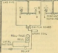 Picture 67 of 462 from Electrical engineer's pocket-book: a hand-book of useful data for electricians and electrical engineers (1901), leaf 152