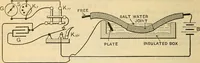 Picture 72 of 462 from Electrical engineer's pocket-book: a hand-book of useful data for electricians and electrical engineers (1901), leaf 235