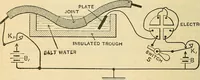 Picture 73 of 462 from Electrical engineer's pocket-book: a hand-book of useful data for electricians and electrical engineers (1901), leaf 235