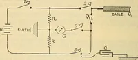 Picture 74 of 462 from Electrical engineer's pocket-book: a hand-book of useful data for electricians and electrical engineers (1901), leaf 237