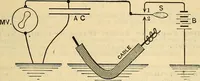 Picture 75 of 462 from Electrical engineer's pocket-book: a hand-book of useful data for electricians and electrical engineers (1901), leaf 238