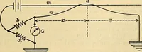 Picture 77 of 462 from Electrical engineer's pocket-book: a hand-book of useful data for electricians and electrical engineers (1901), leaf 238