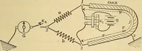 An illustration from Electrical engineer's pocket-book: a hand-book of useful data for electricians and electrical engineers (1901)