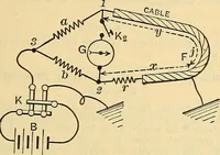 Picture 79 of 462 from Electrical engineer's pocket-book: a hand-book of useful data for electricians and electrical engineers (1901), leaf 240