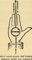 Picture 81 of 462 from Electrical engineer's pocket-book: a hand-book of useful data for electricians and electrical engineers (1901), leaf 248