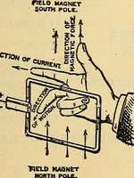 Picture 82 of 462 from Electrical engineer's pocket-book: a hand-book of useful data for electricians and electrical engineers (1901), leaf 248