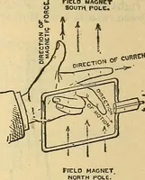 Picture 83 of 462 from Electrical engineer's pocket-book: a hand-book of useful data for electricians and electrical engineers (1901), leaf 249