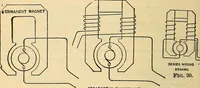 Picture 84 of 462 from Electrical engineer's pocket-book: a hand-book of useful data for electricians and electrical engineers (1901), leaf 253