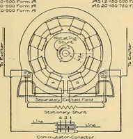 Picture 85 of 462 from Electrical engineer's pocket-book: a hand-book of useful data for electricians and electrical engineers (1901), leaf 254