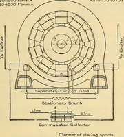 Picture 87 of 462 from Electrical engineer's pocket-book: a hand-book of useful data for electricians and electrical engineers (1901), leaf 256